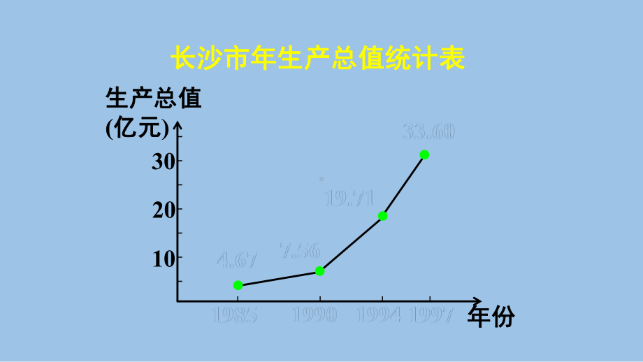 函数的基本性质—单调性课件.pptx_第2页