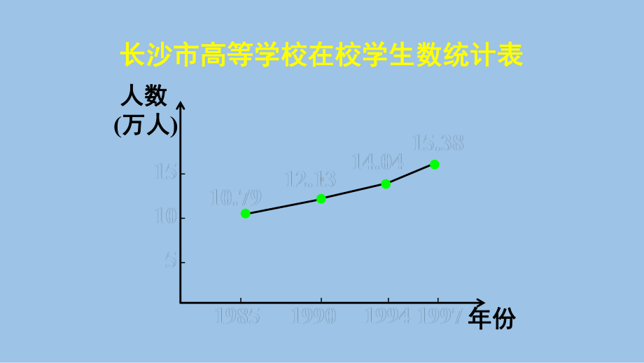 函数的基本性质—单调性课件.pptx_第3页