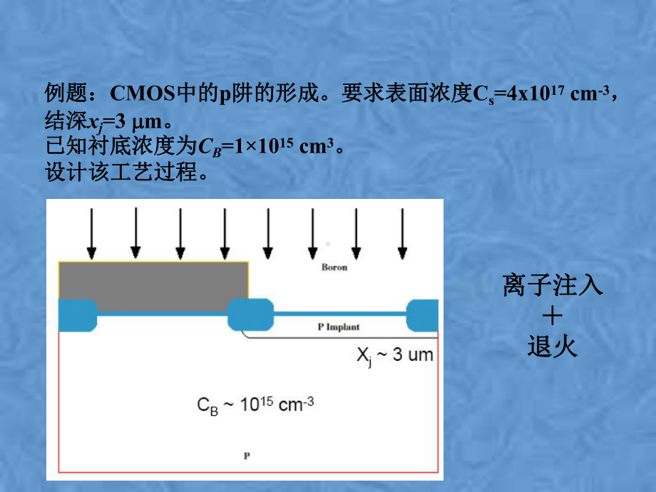 半导体制造工艺-08扩散(下)课件.pptx_第3页