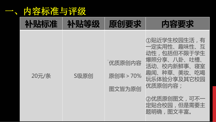 内容审核评级标准课件.pptx_第2页