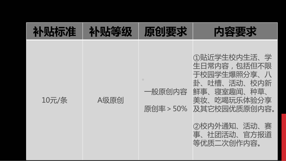 内容审核评级标准课件.pptx_第3页