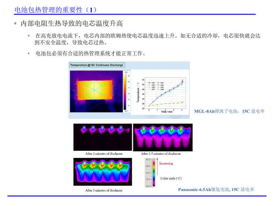 动力电池热管理培训课件.pptx_第2页