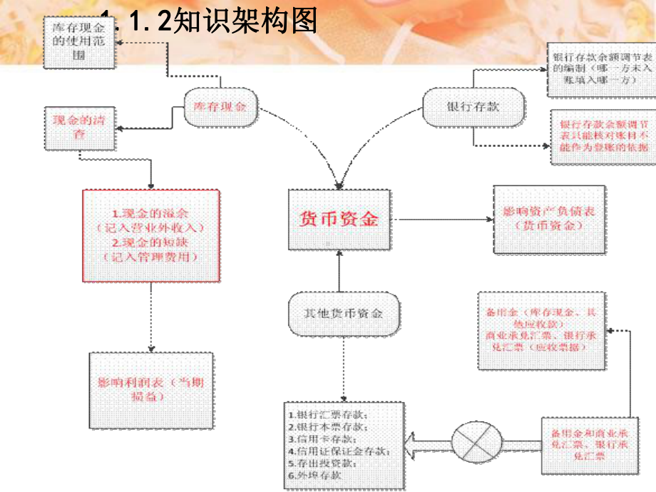 助理会计师(初级会计实务课件)PPT精品课程课件全册课件汇总.ppt_第3页