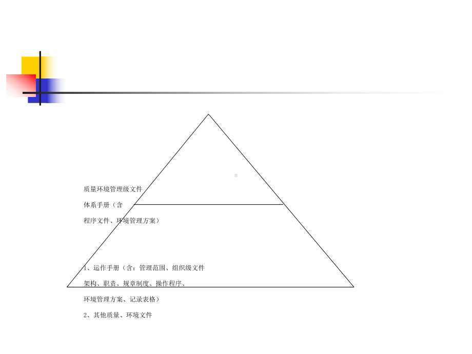 公司质量环境管理体系文件结构图(PPT-59张)课件.ppt_第1页