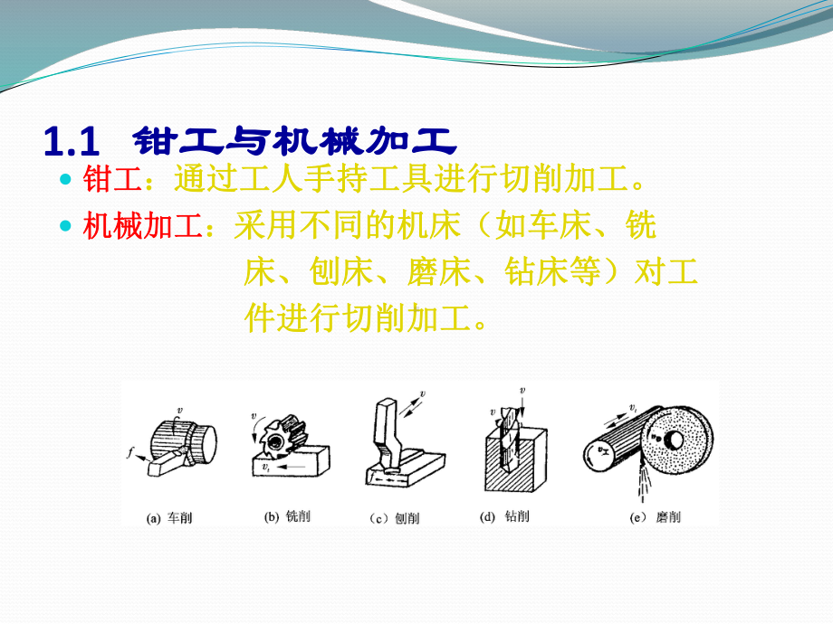 切削加工的基础知识讲解课件.ppt_第2页