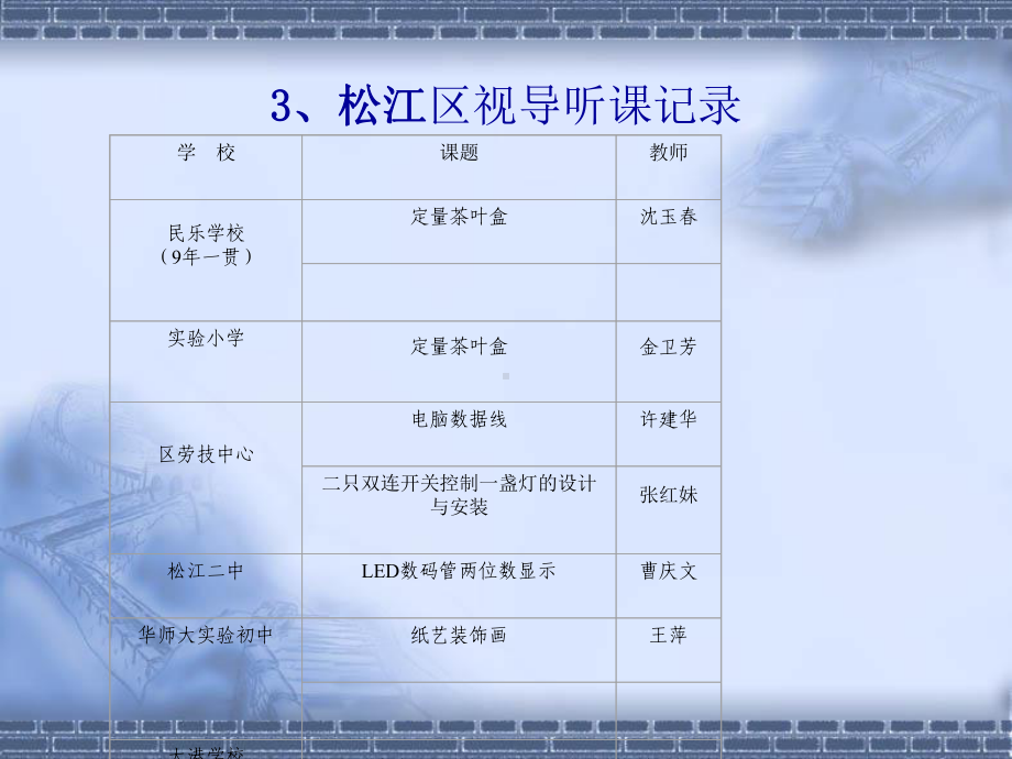 劳技教学视导汇报课件.ppt_第3页