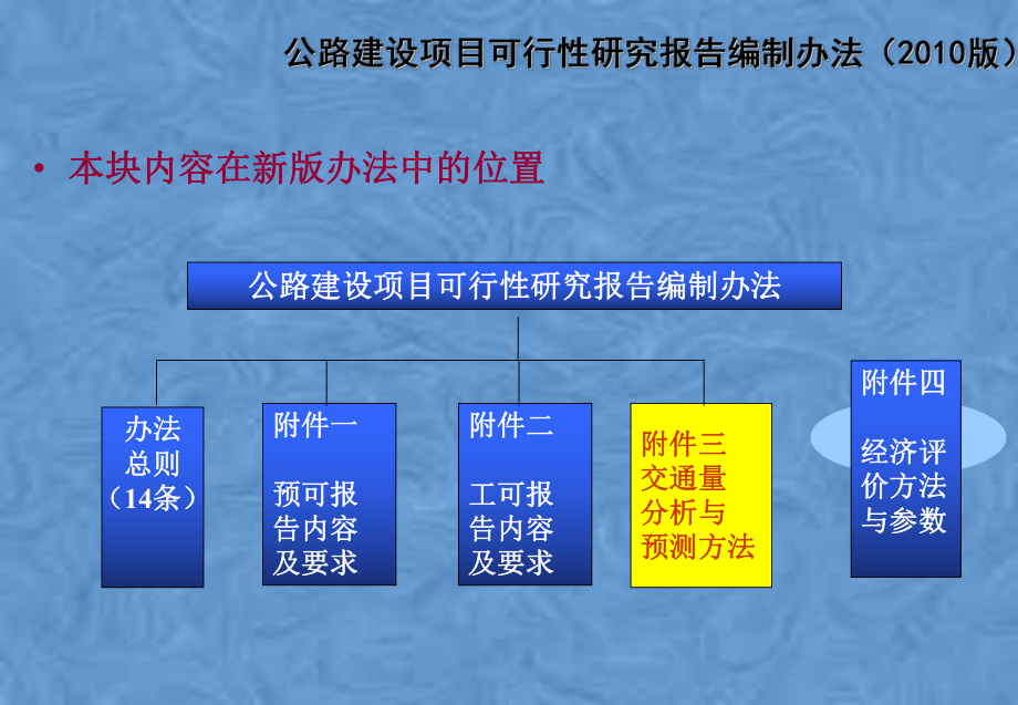 公路建设项目交通量分析与预测方法-课件.pptx_第2页