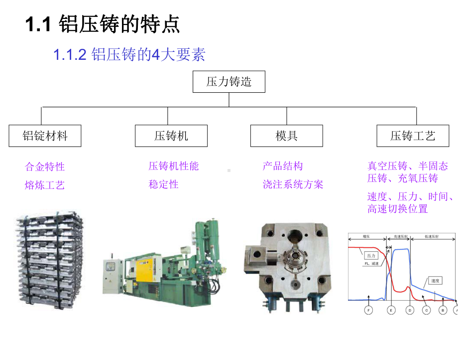 压铸基础培训课件.pptx_第3页