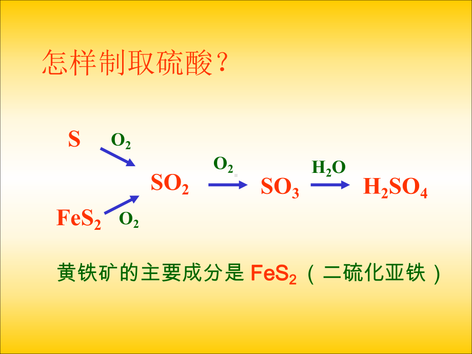 化学制硫酸全面版课件.ppt_第2页