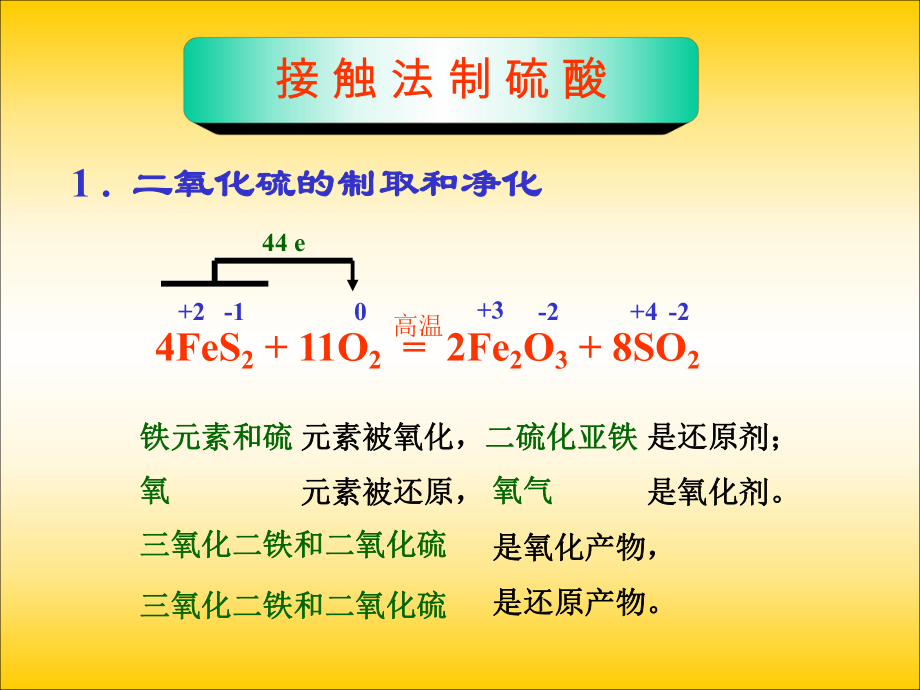 化学制硫酸全面版课件.ppt_第3页