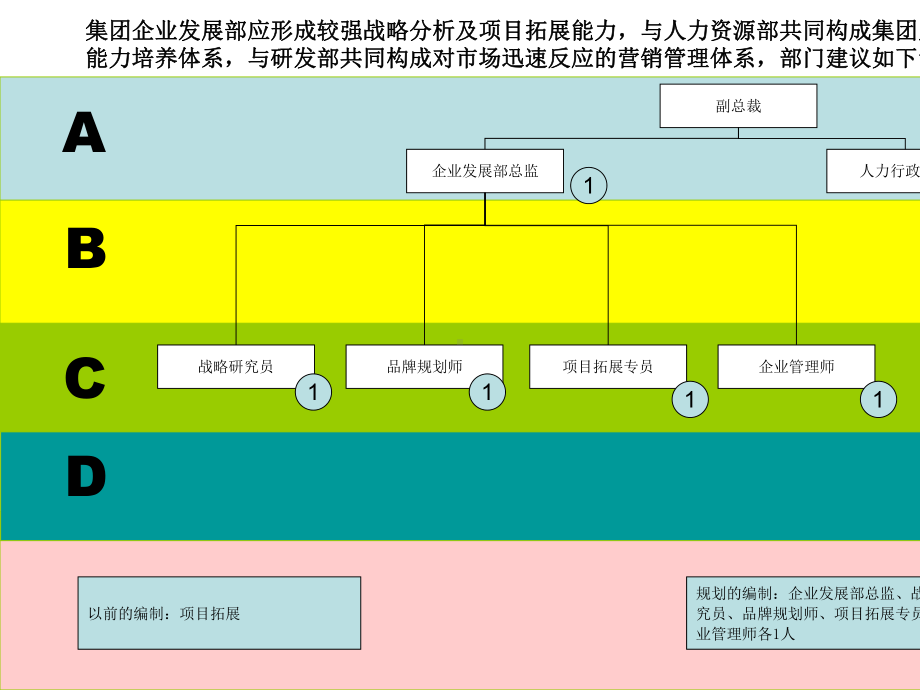 公司部门职能分解表完整无删减版课件.ppt_第1页