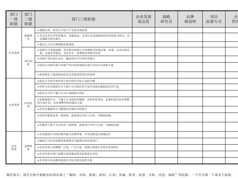 公司部门职能分解表完整无删减版课件.ppt_第2页