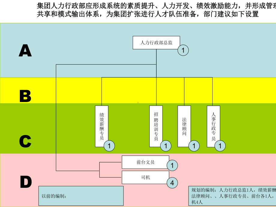 公司部门职能分解表完整无删减版课件.ppt_第3页