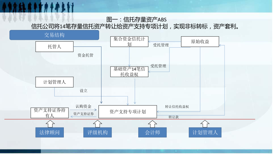 八张图全面解读ABS中的双SPV交易结构课件.pptx_第2页