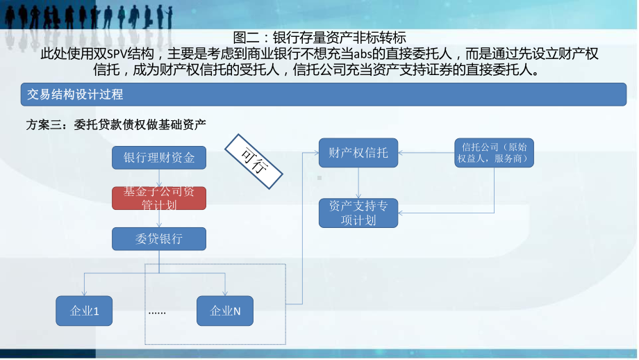 八张图全面解读ABS中的双SPV交易结构课件.pptx_第3页