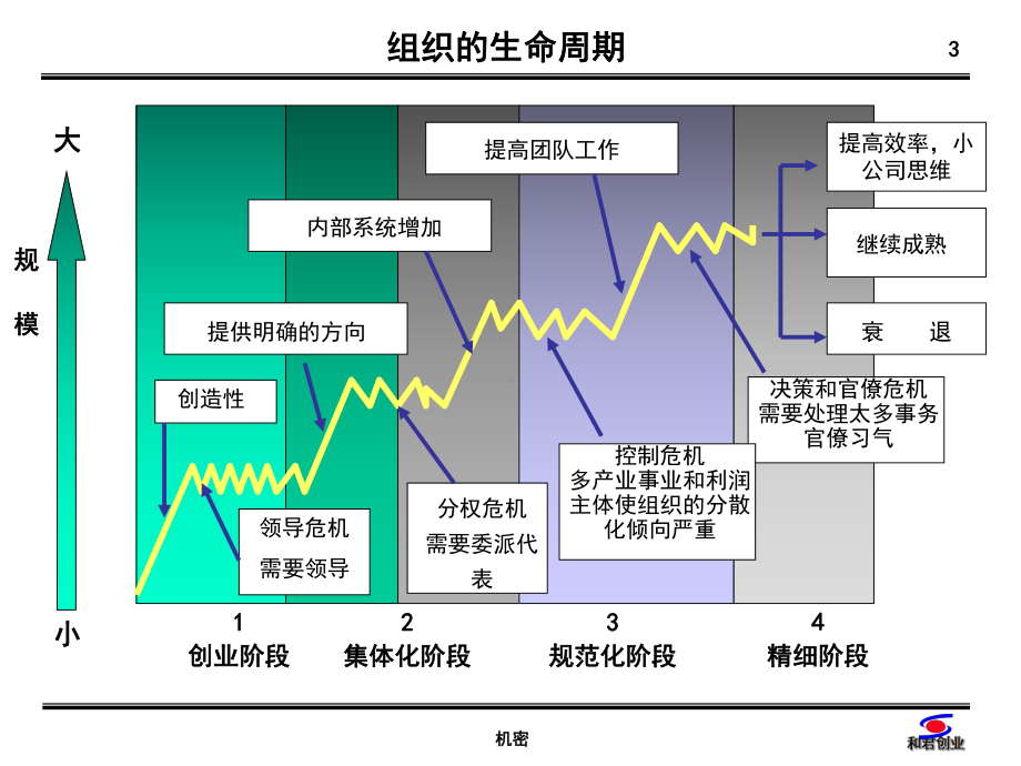 公司治理与集团化管理课件.ppt_第3页