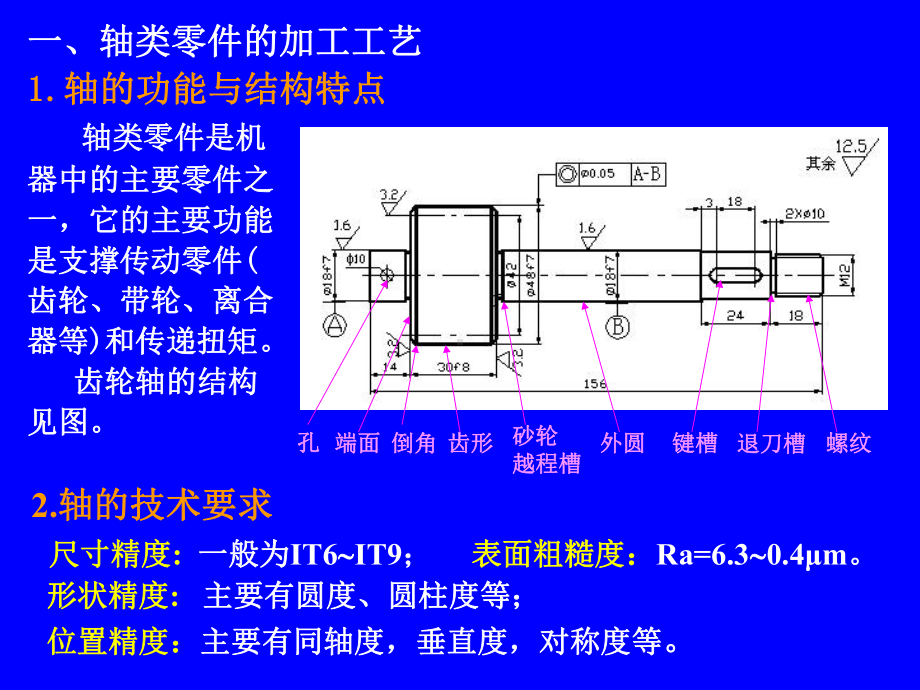 典型零件的工艺规程解析课件.ppt_第2页