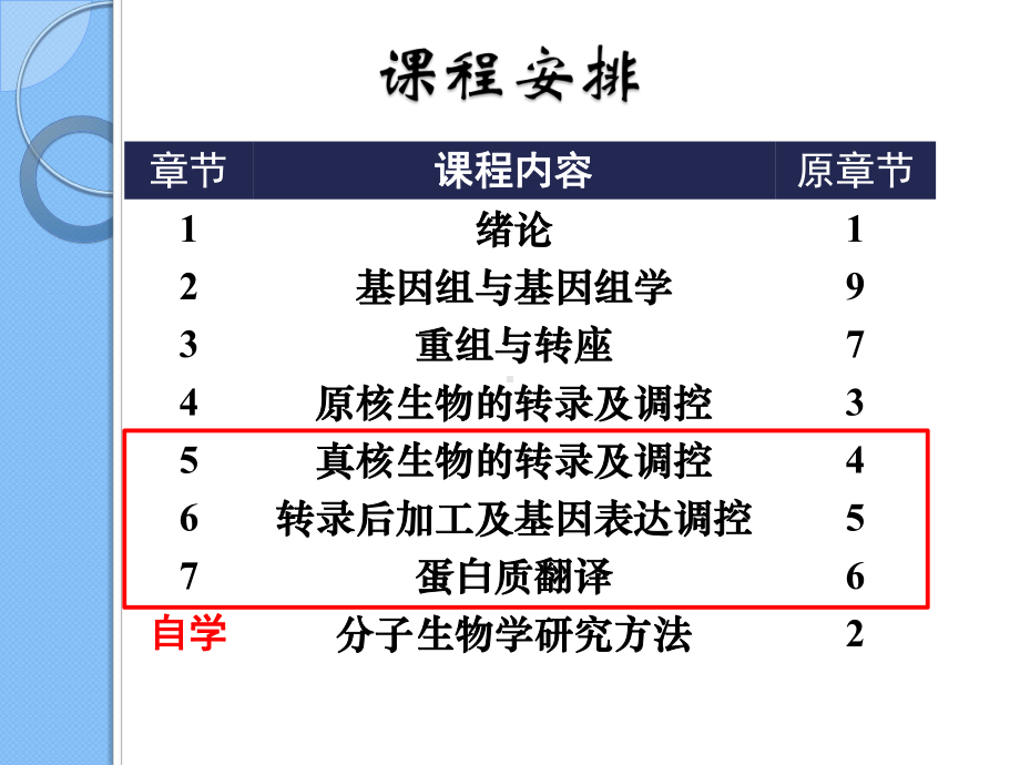 分子生物学Molecular+Biology-课件.ppt_第1页