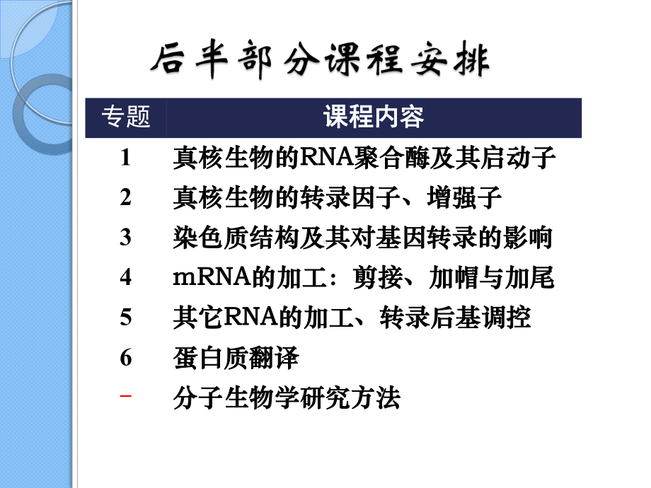 分子生物学Molecular+Biology-课件.ppt_第2页