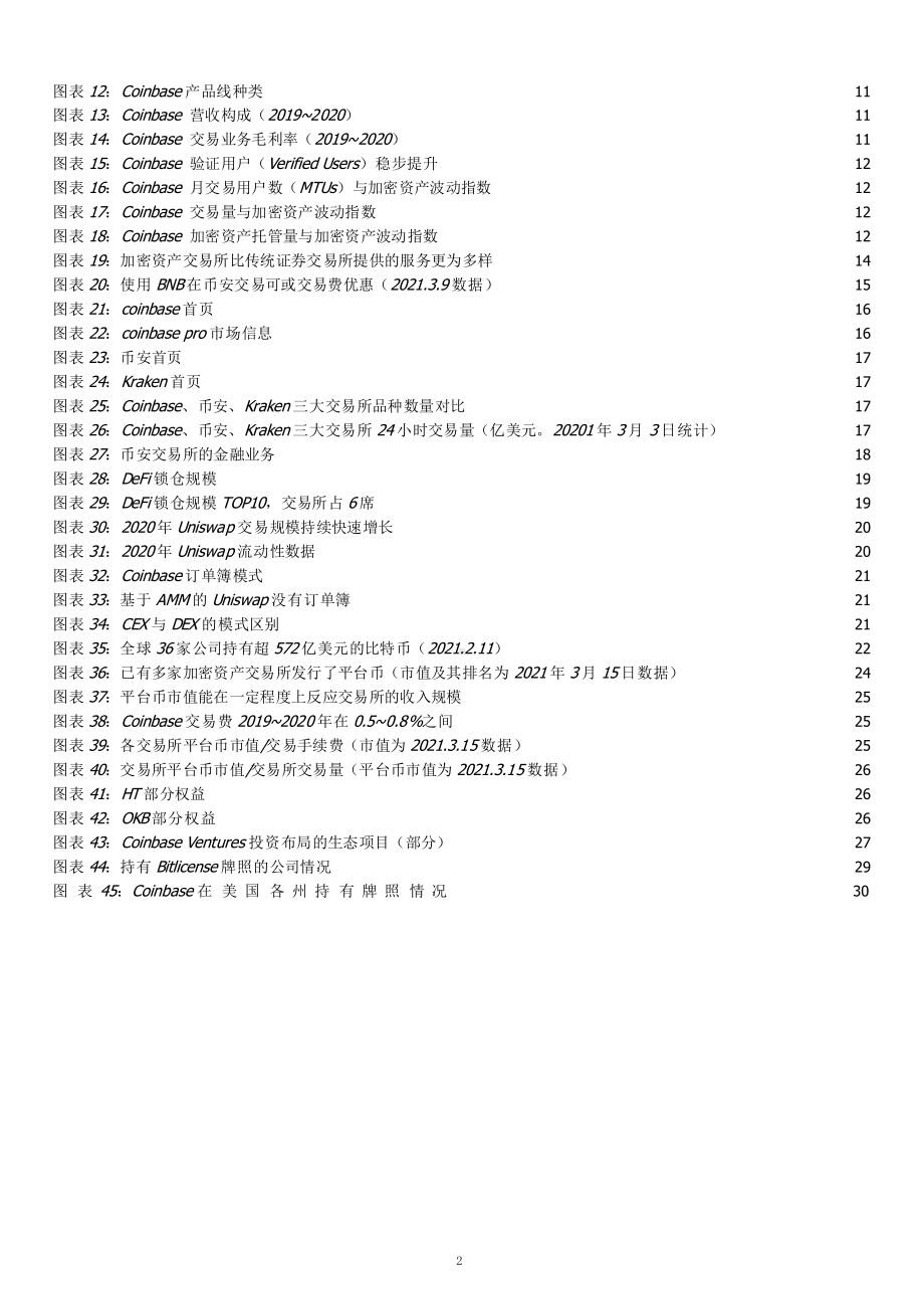 区块链企业Coinbase上市对行业的影响分析(2021年)课件.pptx_第2页