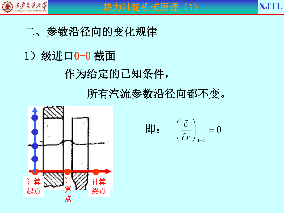 叶轮机械原理-演示文稿课件(3).ppt_第3页