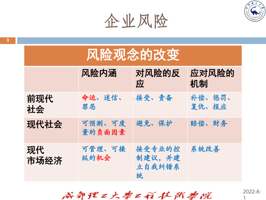 公司战略与风险管理第五章风险与风险管理课件.ppt_第3页