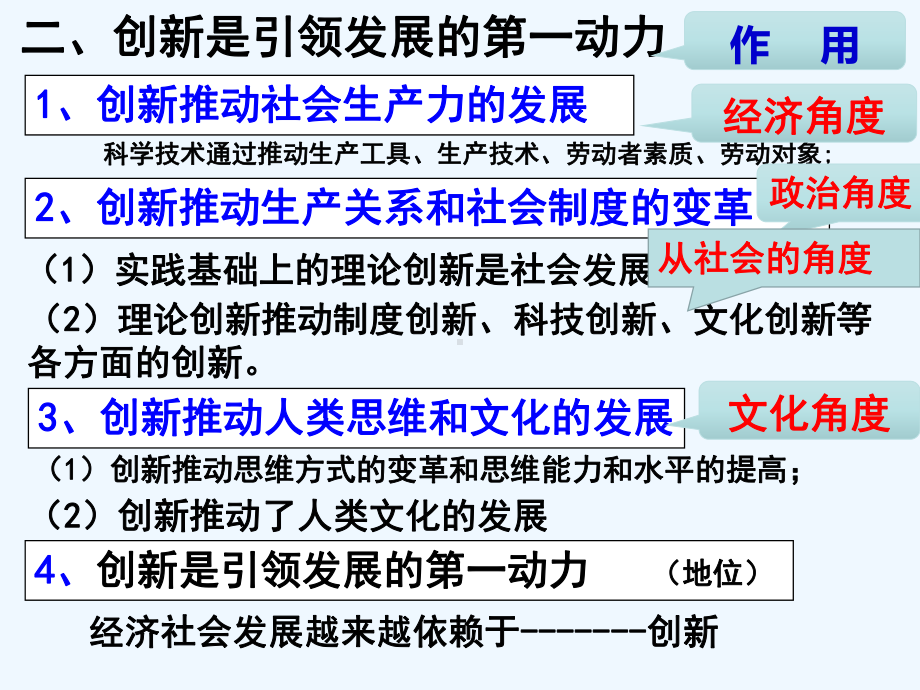 创新是引领发展的第一动力课件.ppt_第3页