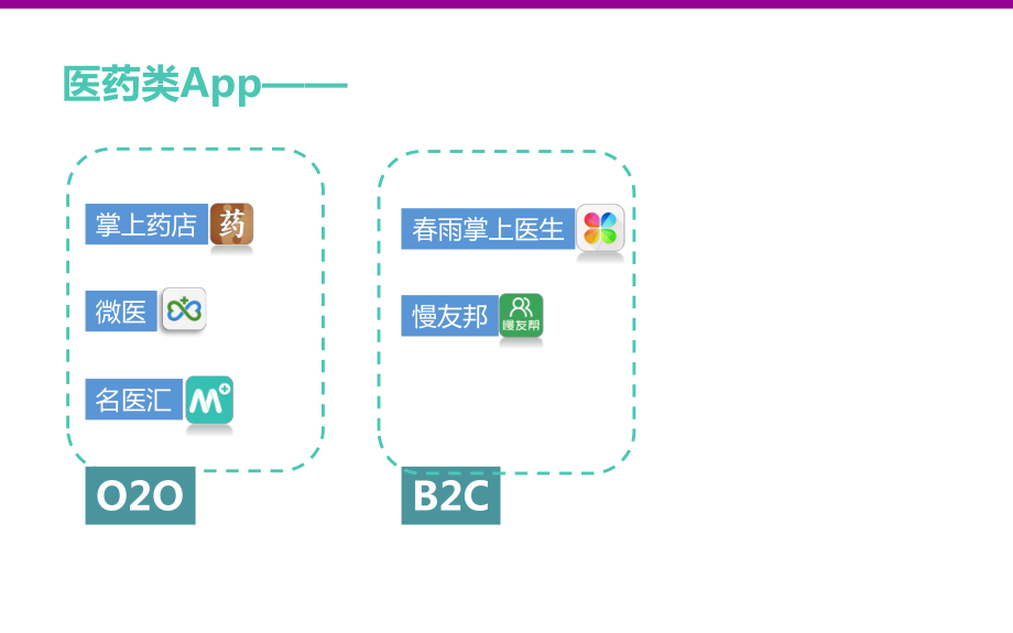 医药房产手机应用程式案例-PPT精选课件.pptx_第1页