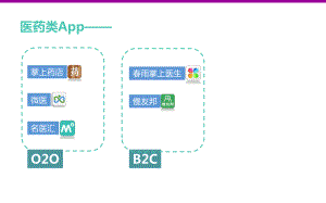 医药房产手机应用程式案例-PPT精选课件.pptx