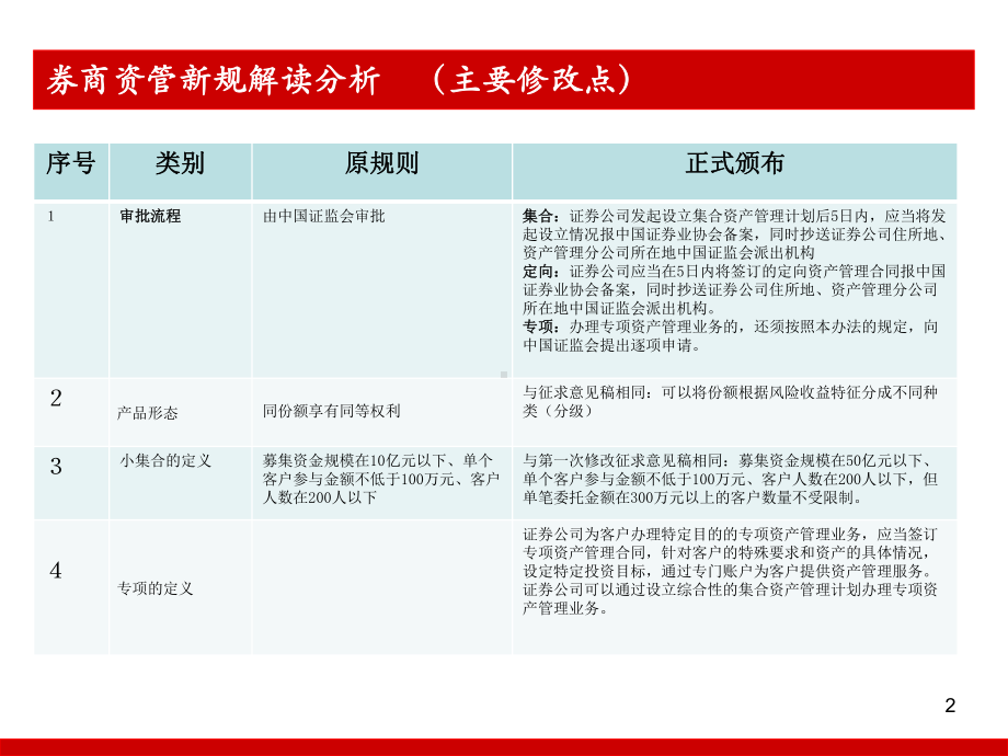 券商资管业务体系介绍课件.ppt_第2页