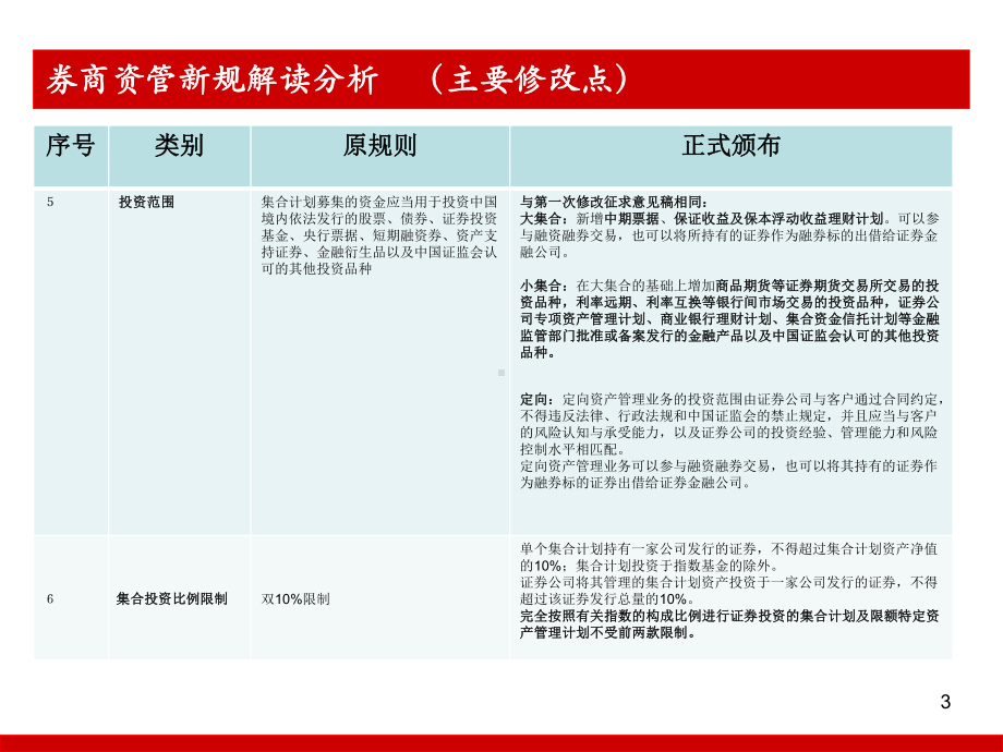 券商资管业务体系介绍课件.ppt_第3页