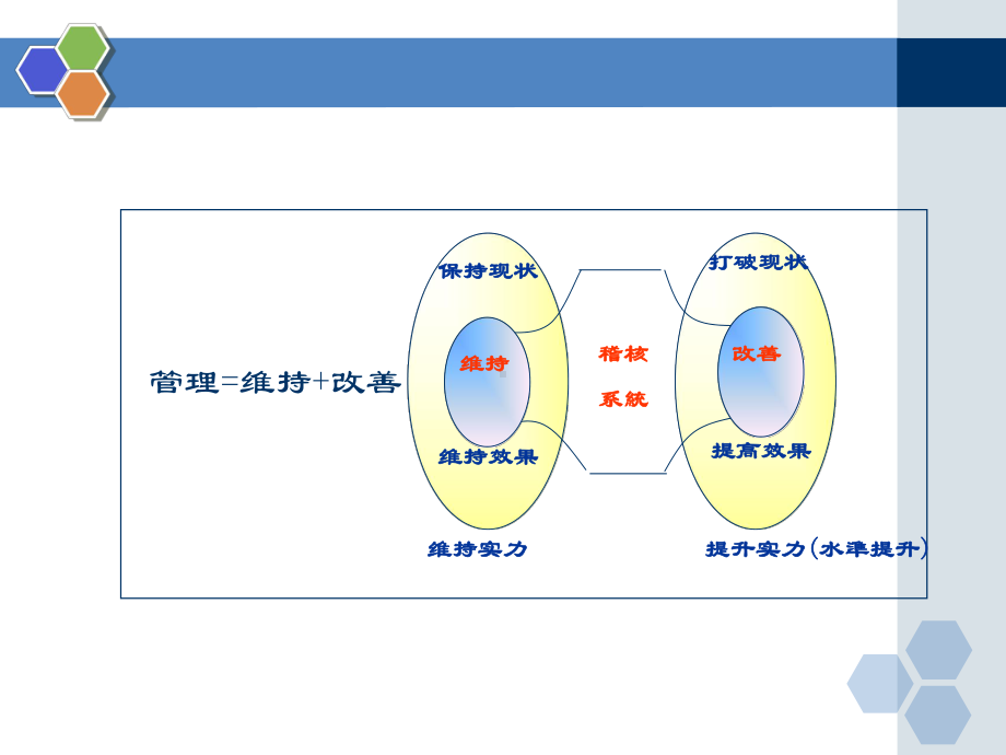 制程品质管控七大手法(ppt)课件.ppt_第2页