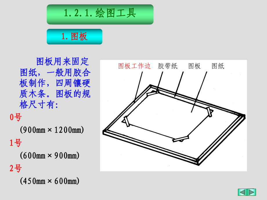 制图基本知识课件(1).ppt_第3页