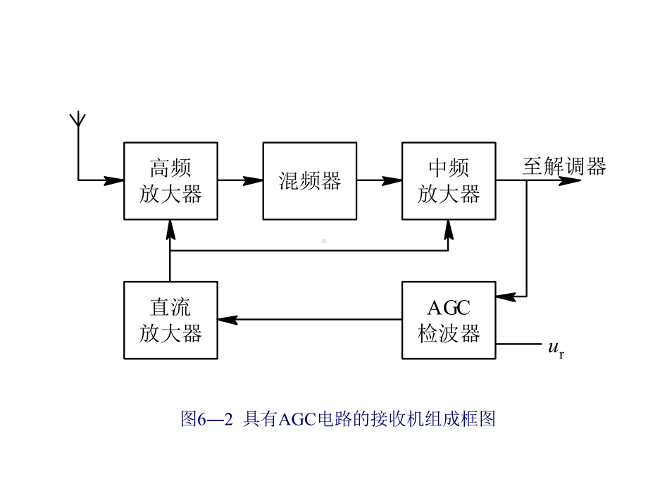 反馈控制电路课件.ppt_第3页