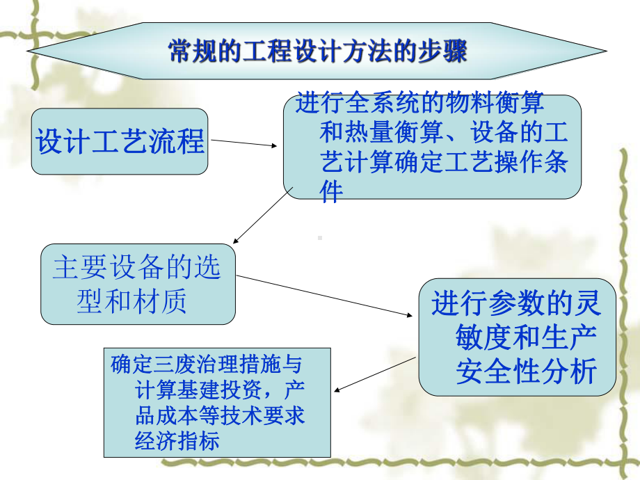 化工设计的内容与程序.ppt_第2页