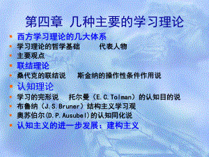 几种主要的学习理论课件.ppt