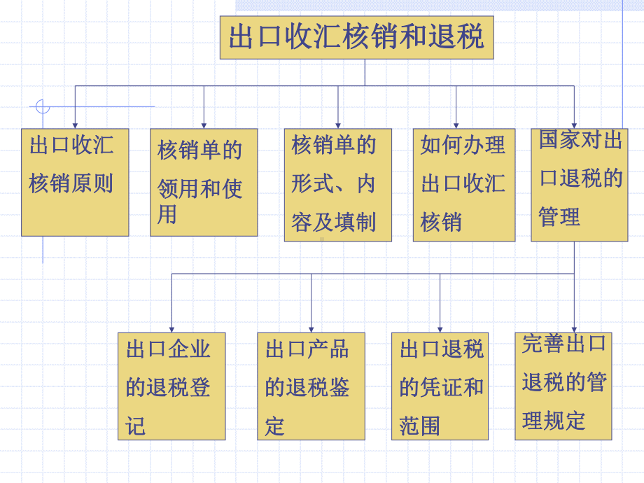 出口收汇核销和退税(中英双板)课件.ppt_第2页