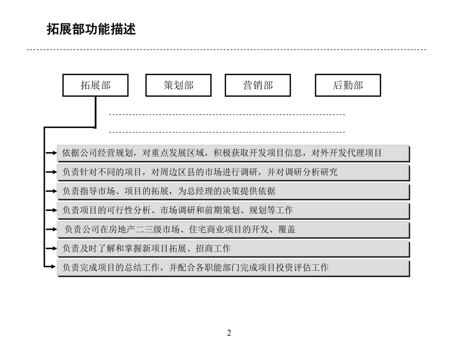 公司部门职能岗位职责简介课件.ppt_第2页