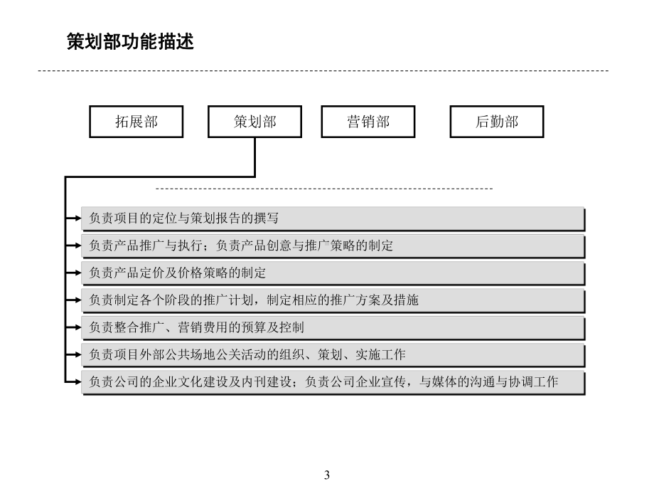 公司部门职能岗位职责简介课件.ppt_第3页