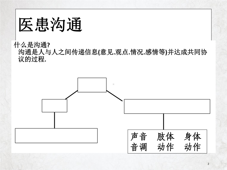 医患沟通技巧培训课件(56张PPT).ppt_第2页