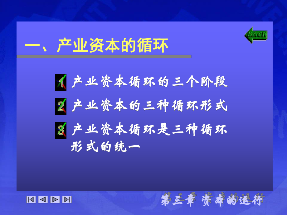 剩余价值的实现资本循环与周转概述课件(ppt-54页).ppt_第2页