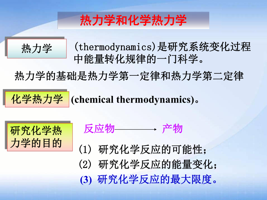 化学热力学初步课件.ppt_第3页