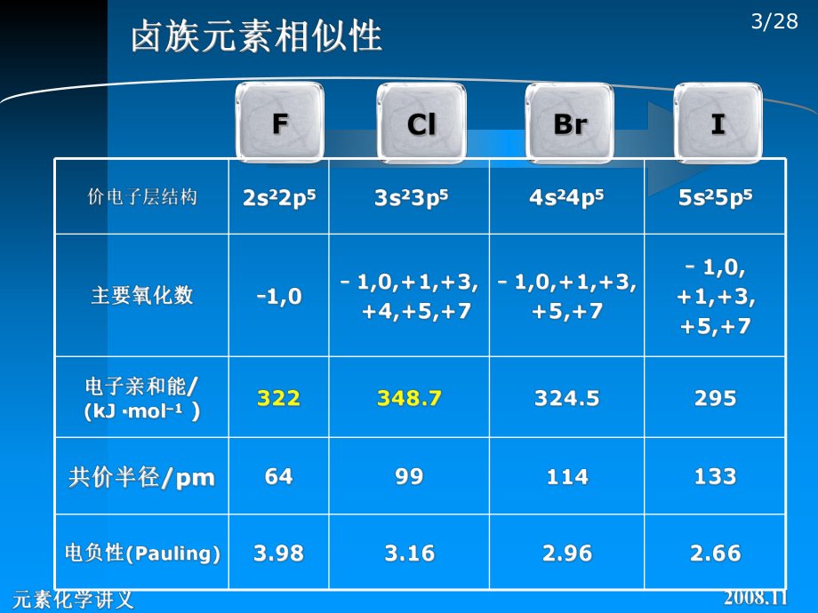 卤族元素-无机与分析化学-课件.ppt_第3页