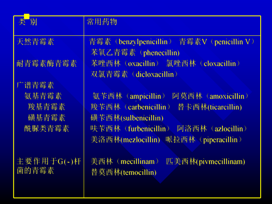 内酰胺类抗生素内酰胺类包括青霉素类头孢菌课件.ppt_第3页