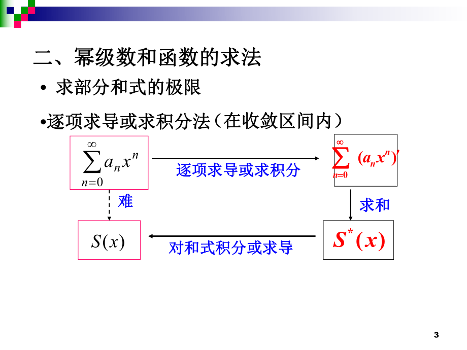 函数展开成幂级数讲解课件.ppt_第3页