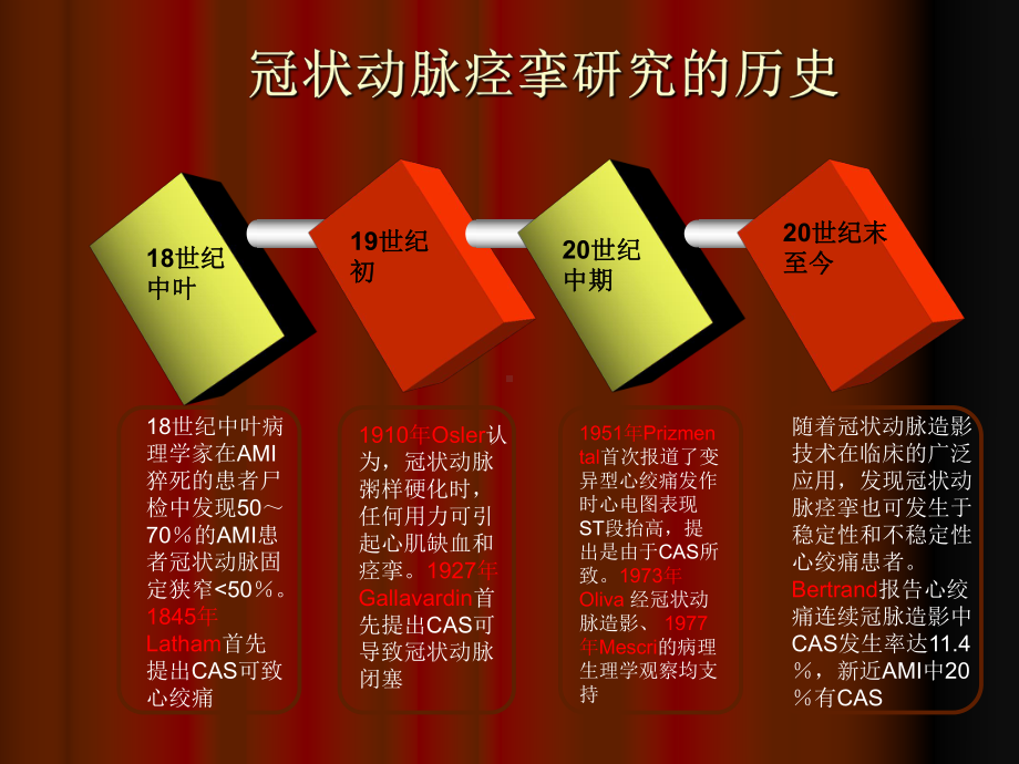 冠状动脉痉挛冠状动脉疾病中常见特殊临床综合征-课件.ppt_第2页