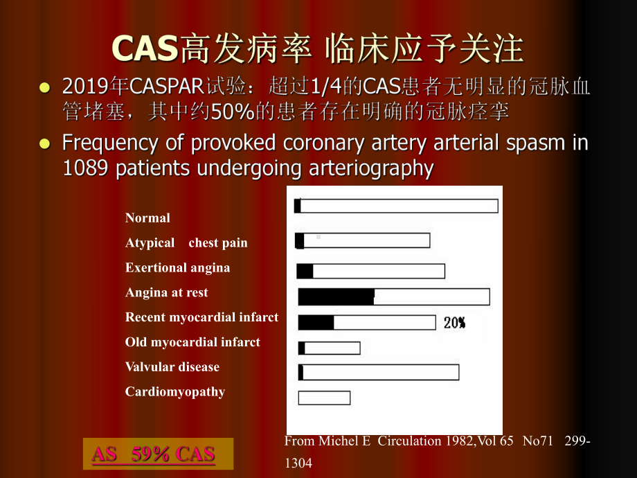 冠状动脉痉挛冠状动脉疾病中常见特殊临床综合征-课件.ppt_第3页