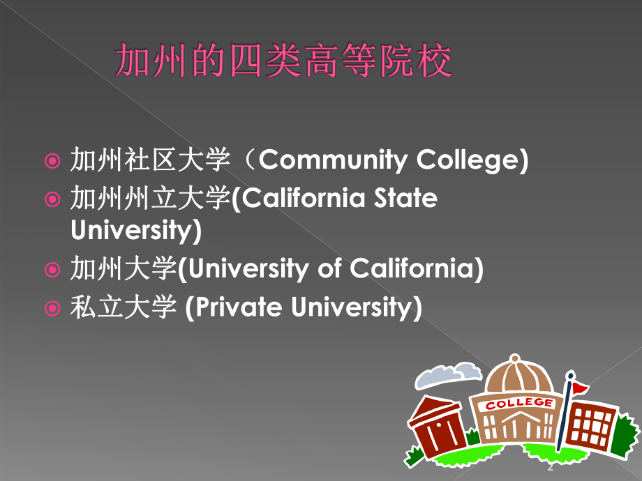 加州州立大学CSU课件.ppt_第2页