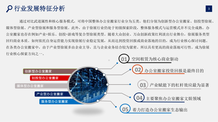 办公室搬家行业研究报告ppt课件.pptx_第3页