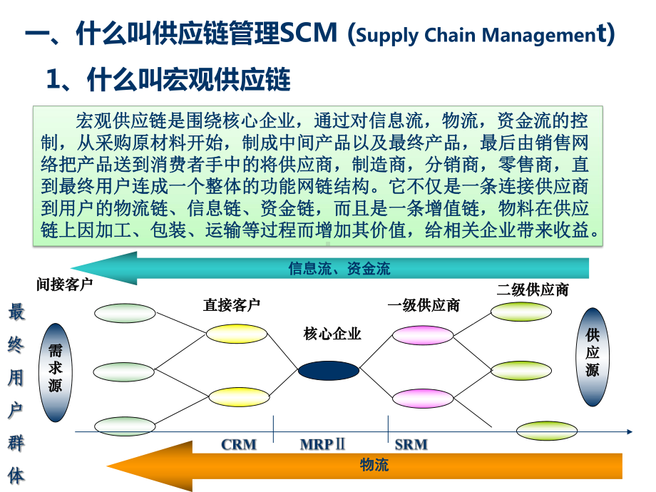 制造业精益物流与供应链管理(ppt)课件.ppt_第3页